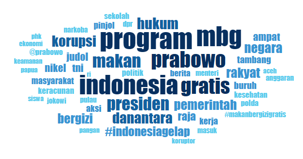 Topic Modelling, Mengubah Kebisingan Media Sosial Menjadi Wawasan