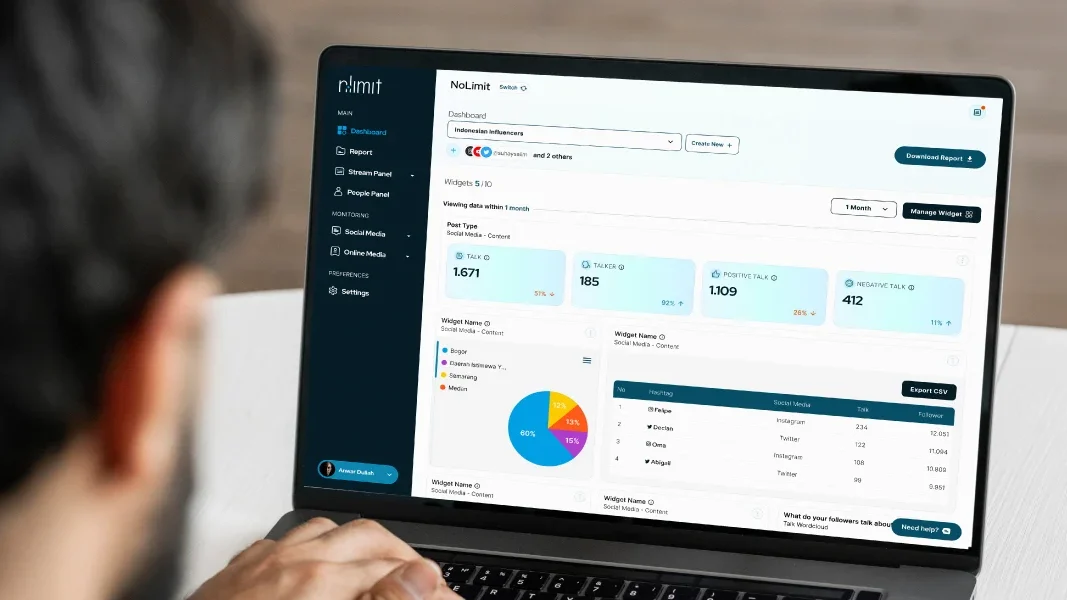 Apa Itu Media Intelligence Platform dan Mengapa Bisnis Modern Membutuhkannya