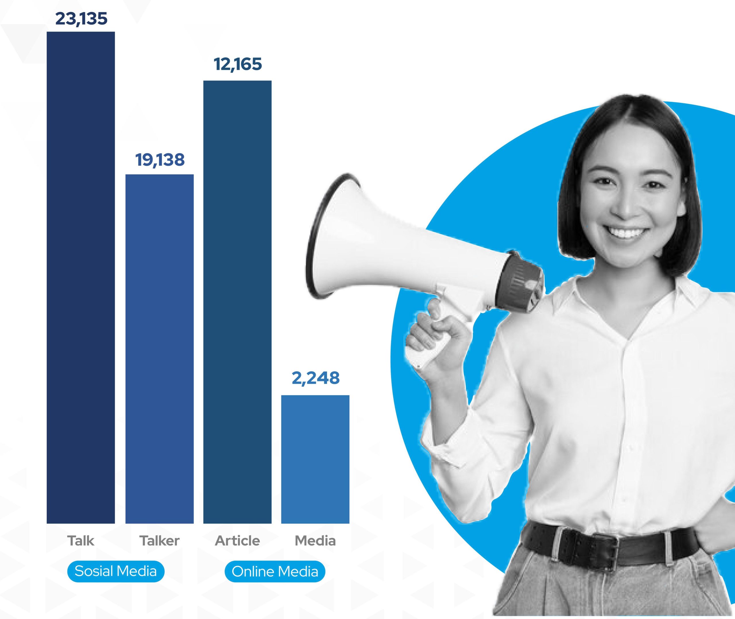 Cara Meningkatkan ROI dengan Social Media Listening: 5 Strategi Berbasis Data